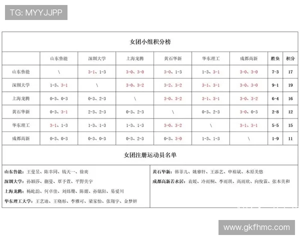 杭州乒乓球队在精英赛中以53分稳居积分榜首位展现强劲实力