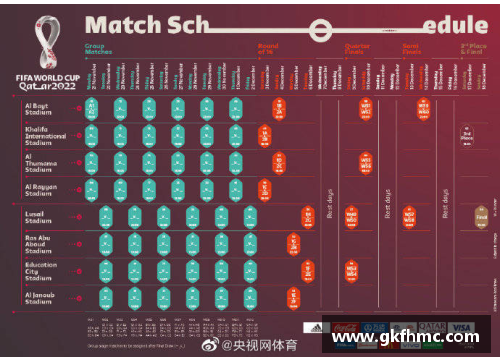 探索卡塔尔世界杯：赛程、球队与场馆
